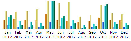 hpstatistik2012.gif